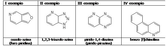 Casella di testo: I esempio	II esempio	III esempio	IV esempio     	   	   	     ossolo-azina  (furo piridina)	1,2,3-triazolo-azina	pirido-1,4-diazina  (pirido-pirazina)	benzo [f]chinolina