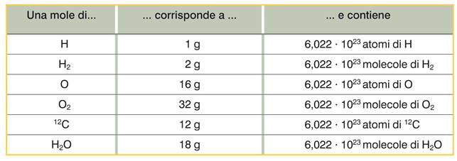 tab5,3