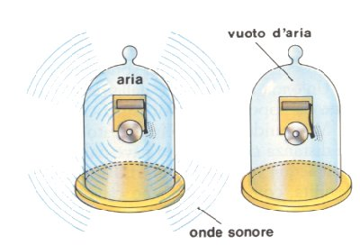 acustica