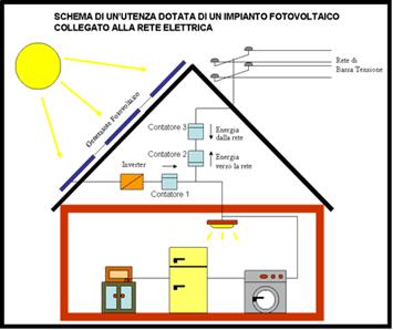 impianto fotovoltaico