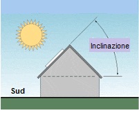 impianto fotovoltaico