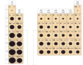 Tavola Periodica Degli Elementi Completa Da Stampare