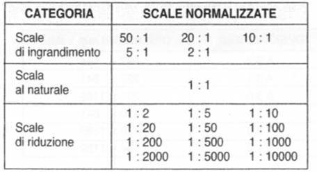 norme disegno tecnico