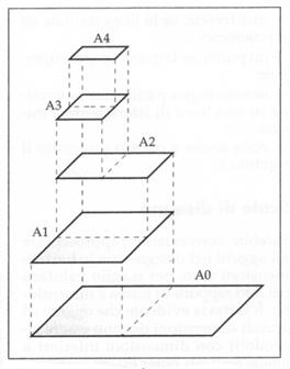 norme disegno tecnico