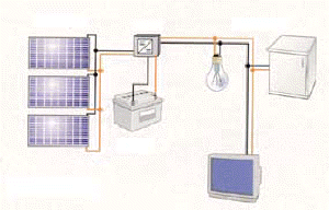 http://www.solarwaysrl.it/images/impianti_a_isola.gif