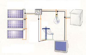 http://www.solarwaysrl.it/images/impianti_grid_connected.jpg