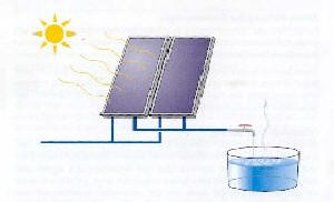 http://www.solarwaysrl.it/images/solare_termico_1.jpg