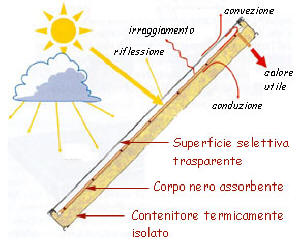 http://www.solarwaysrl.it/images/solare_termico_2.jpg