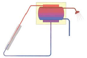 http://www.solarwaysrl.it/images/solare_termico_3.jpg