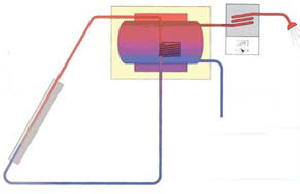 http://www.solarwaysrl.it/images/solare_termico_4.jpg