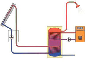 http://www.solarwaysrl.it/images/solare_termico_6.jpg