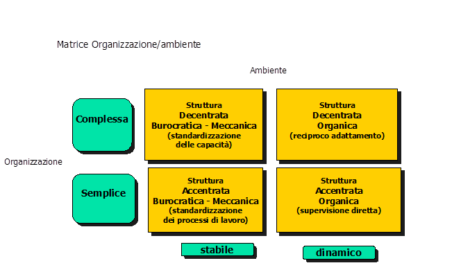 lavoro