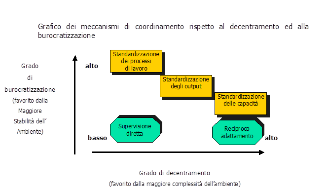 lavoro