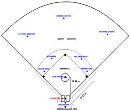 http://upload.wikimedia.org/wikipedia/it/thumb/0/03/Diagramma_campo_baseball.png/270px-Diagramma_campo_baseball.png